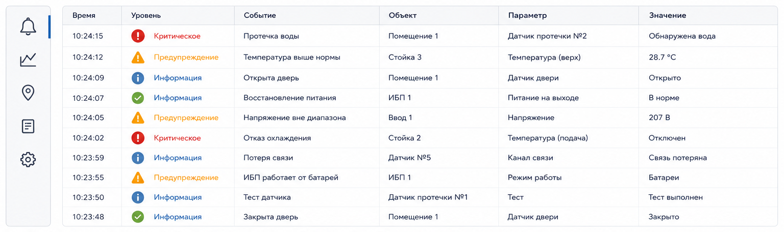 Критические события теряются в общем потоке уведомлений без приоритизации